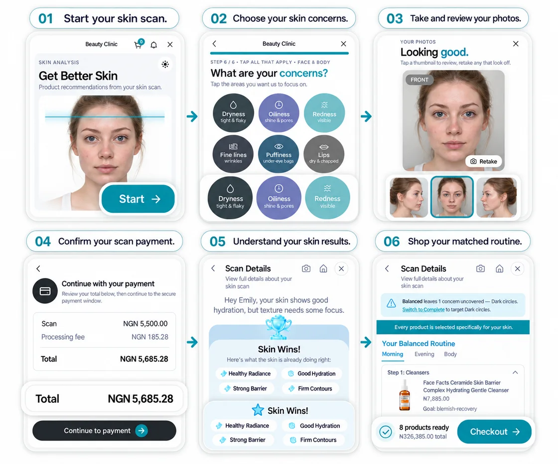 The six step Oyster skin scan journey shown on fair skin